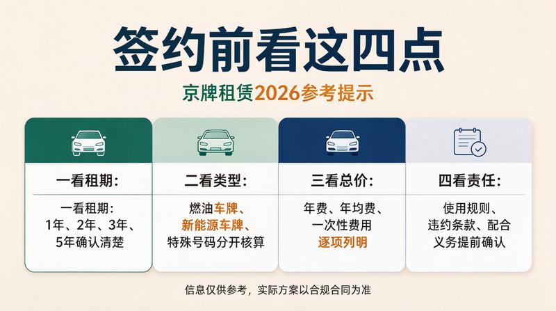 京牌租赁市场现状